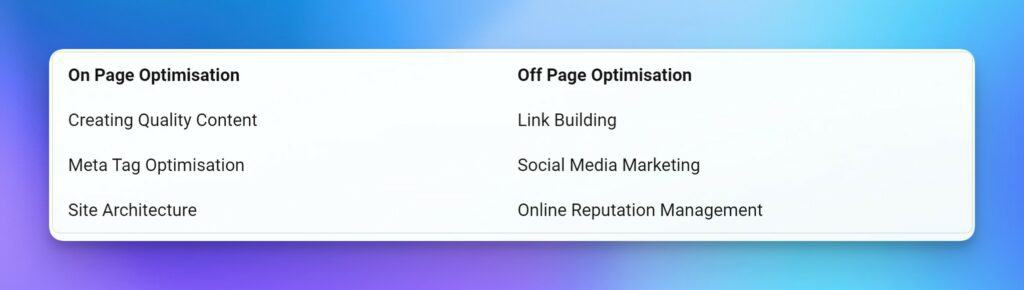 On page vs off page SEO comparison table