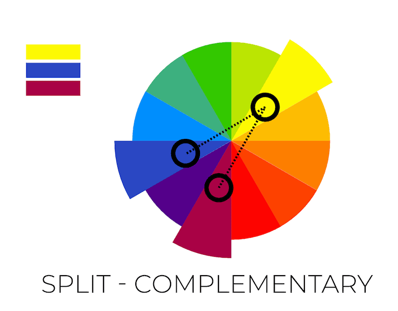 Split complementary colour scheme