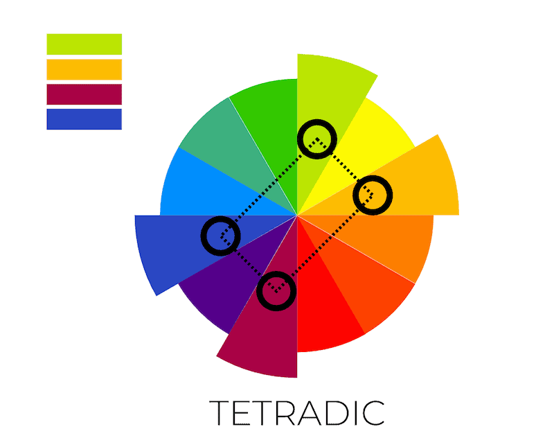 Tetradic colour scheme