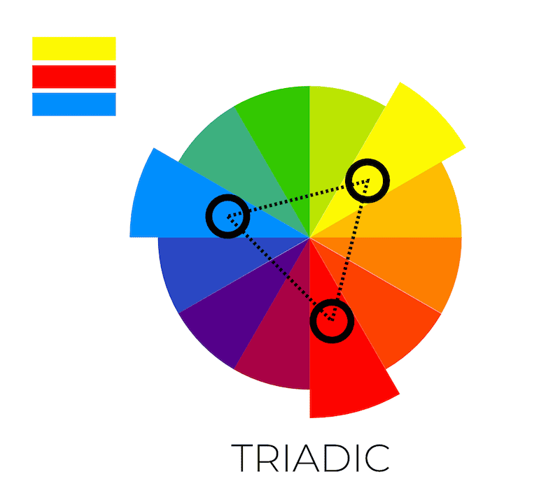 Triadic colour scheme