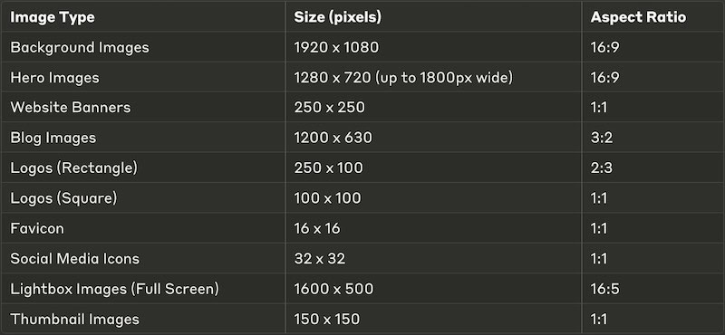 Recommended Image Sizes for webpage