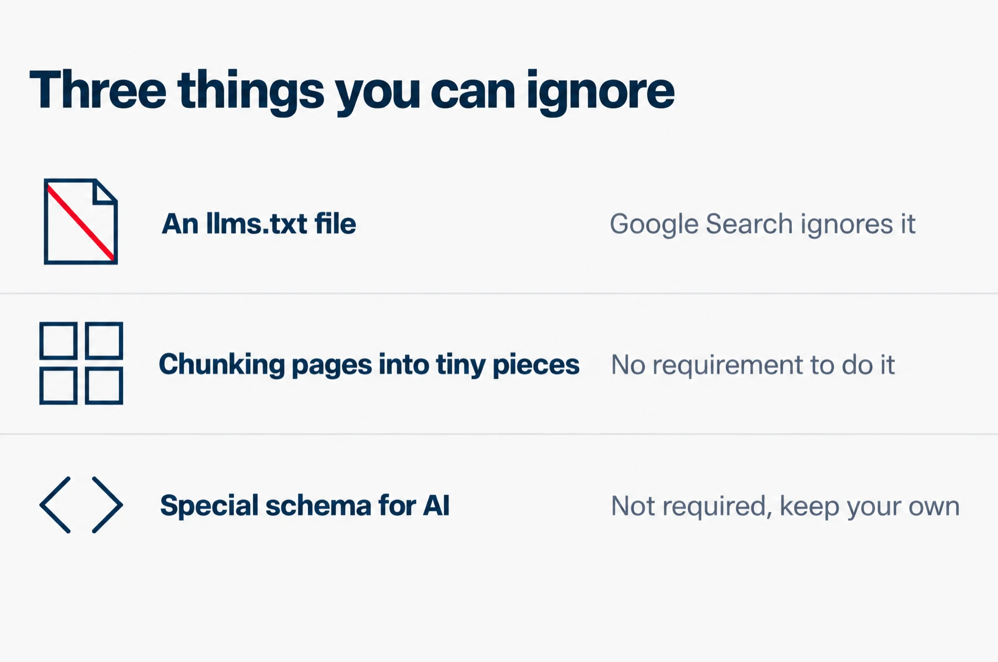 Three items Google's guide says a site can ignore: an llms.txt file, splitting pages into tiny pieces, and special schema written for AI.