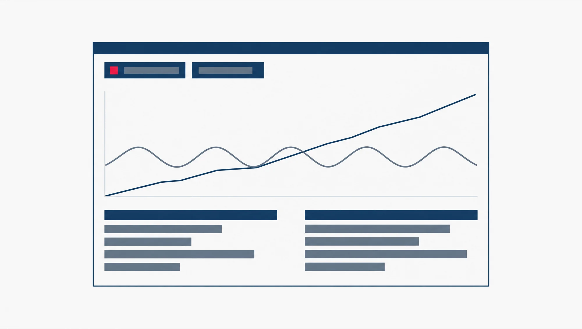 A flat wireframe of a Google Trends screen with both filters set, one rising line and one repeating seasonal line compared on a chart whose axes carry no numbers, and two lists of search phrases underneath.