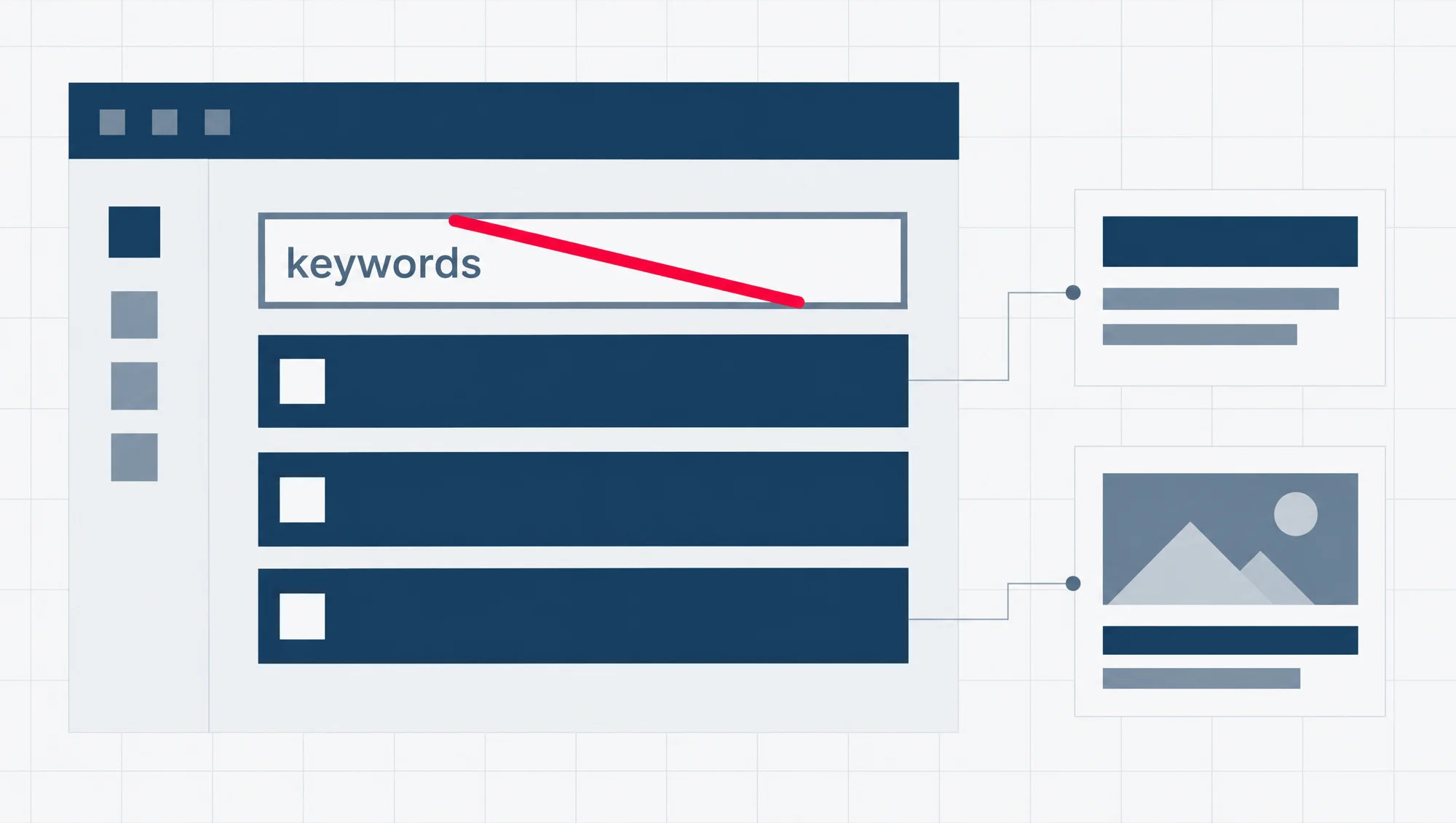 A page's SEO settings drawn as four boxes, with the one labelled keywords greyed out and crossed through, and the title, description and social preview boxes filled in.